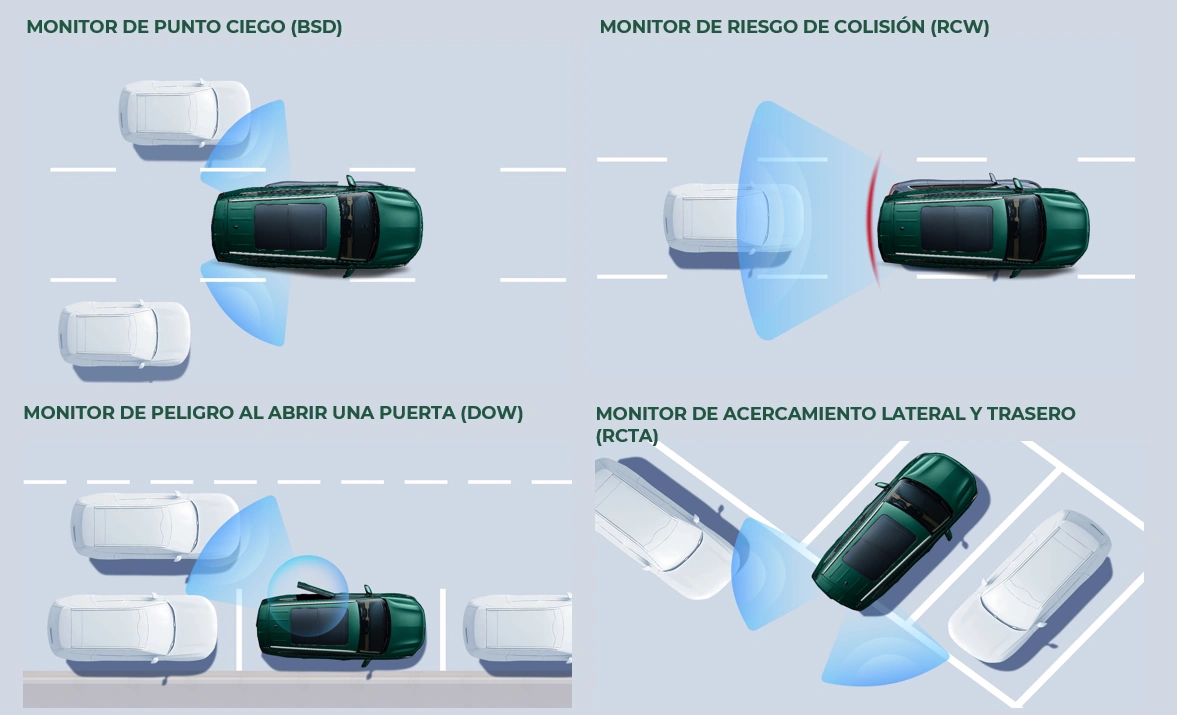 Seguridad